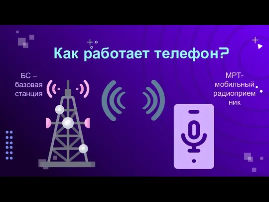 Как работает телефон? МРТ- мобильный радиоприемник БС – базовая станция