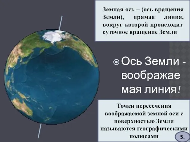 Ось Земли - воображаемая линия! Точки пересечения воображаемой земной оси