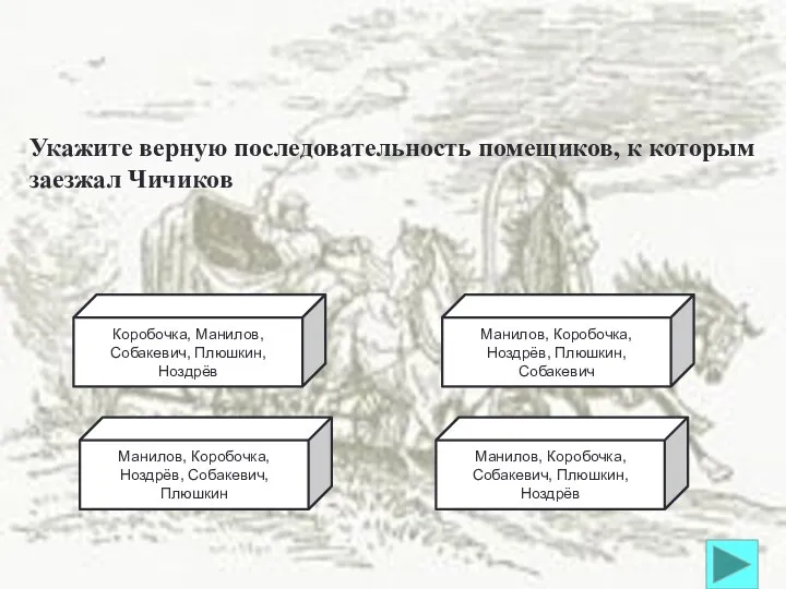 Коробочка, Манилов, Собакевич, Плюшкин, Ноздрёв Манилов, Коробочка, Ноздрёв, Собакевич, Плюшкин