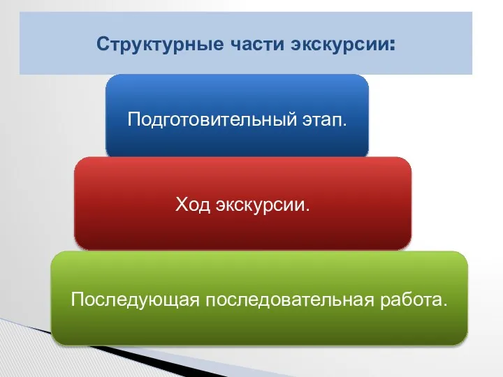 Структурные части экскурсии: Подготовительный этап. Ход экскурсии. Последующая последовательная работа.