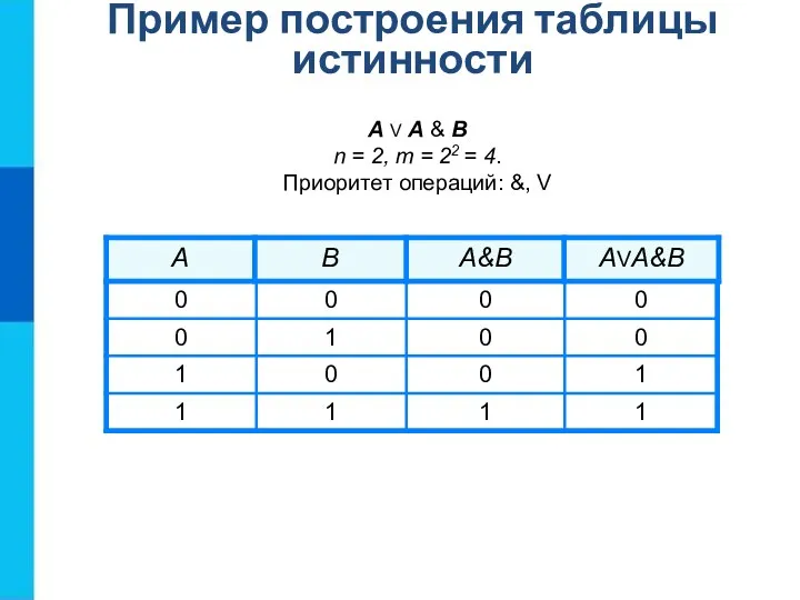 А V A & B n = 2, m =