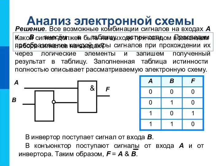 Какой сигнал должен быть на выходе при каждом возможном наборе