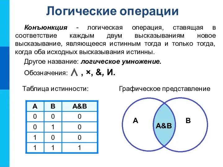 Конъюнкция - логическая операция, ставящая в соответствие каждым двум высказываниям