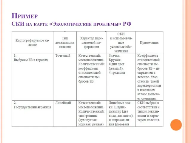 Пример СКИ на карте «Экологические проблемы» РФ