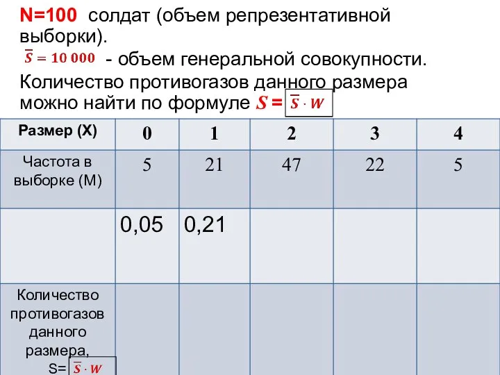 N=100 солдат (объем репрезентативной выборки). - объем генеральной совокупности. Количество