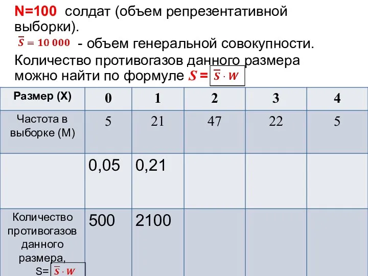 N=100 солдат (объем репрезентативной выборки). - объем генеральной совокупности. Количество