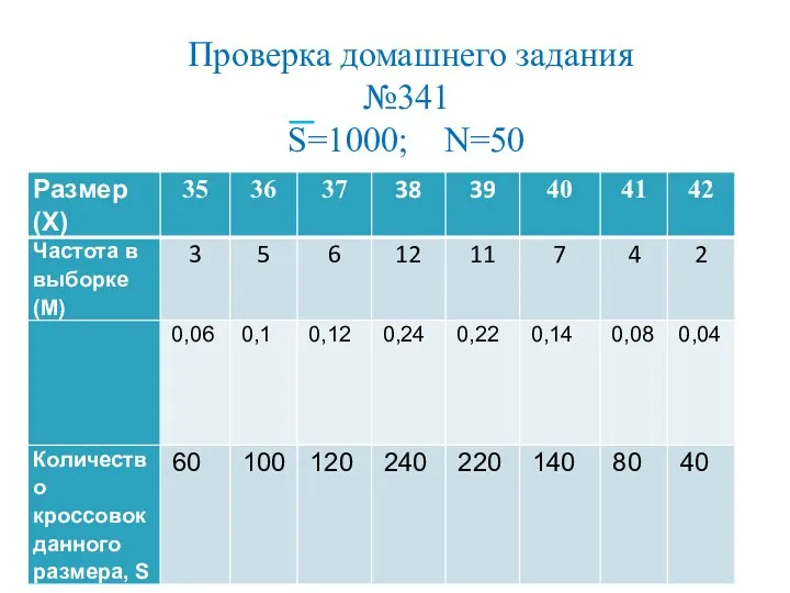 Проверка домашнего задания №341 S=1000; N=50