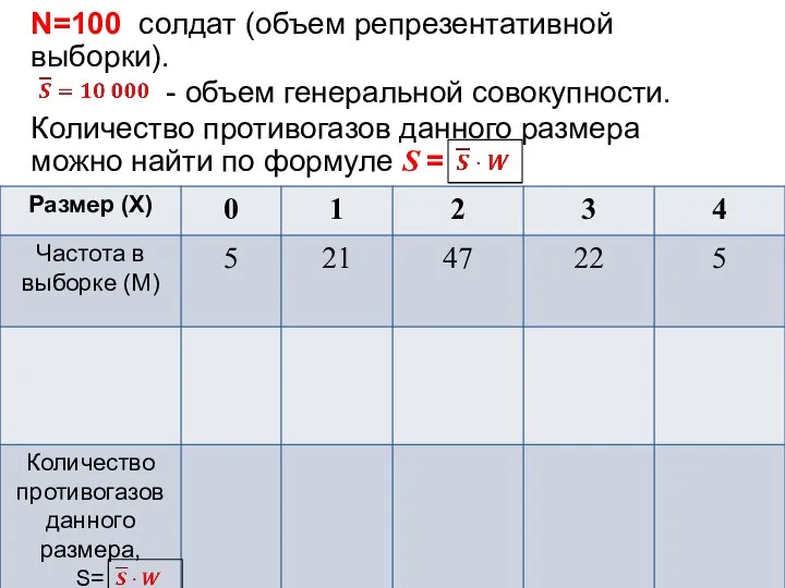 N=100 солдат (объем репрезентативной выборки). - объем генеральной совокупности. Количество