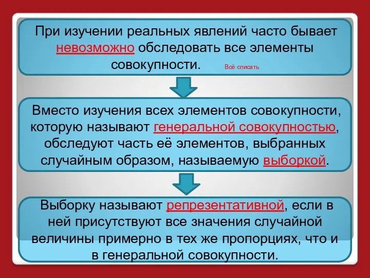 При изучении реальных явлений часто бывает невозможно обследовать все элементы