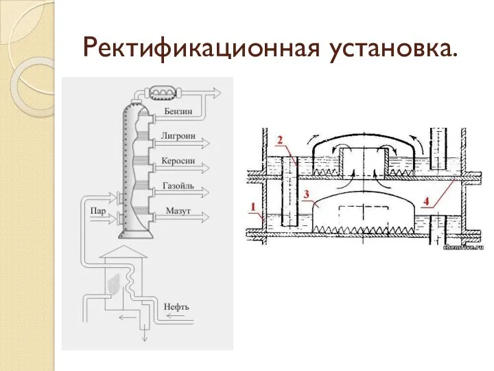 Ректификационная установка.