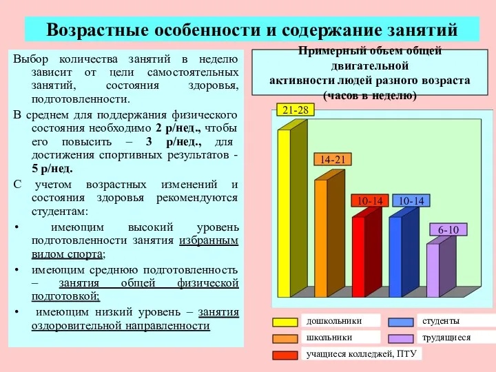 Возрастные особенности и содержание занятий Выбор количества занятий в неделю