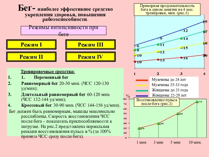 Бег- наиболее эффективное средство укрепления здоровья, повышения работоспособности. Тренировочные средства: