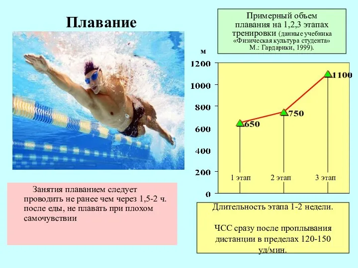 Плавание Занятия плаванием следует проводить не ранее чем через 1,5-2