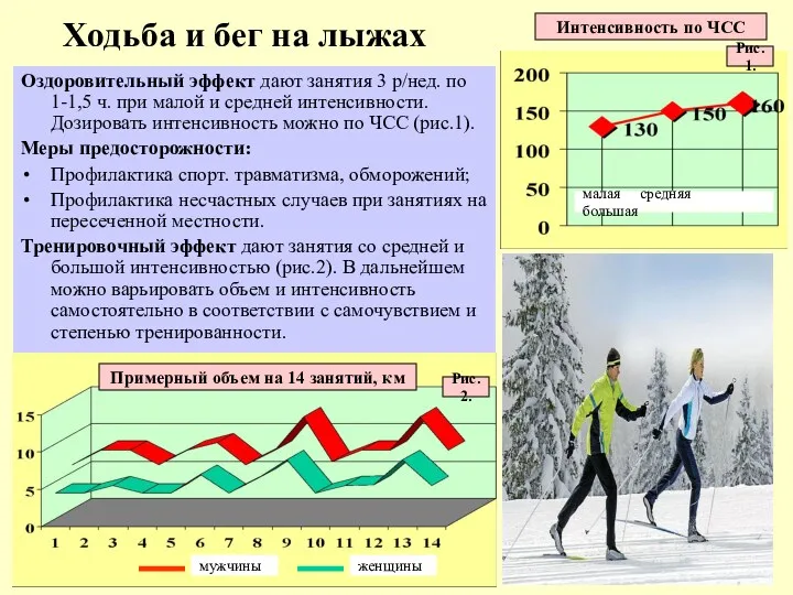 Ходьба и бег на лыжах Оздоровительный эффект дают занятия 3