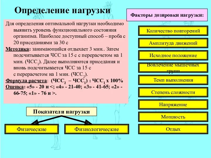 Определение нагрузки Для определения оптимальной нагрузки необходимо выявить уровень функционального