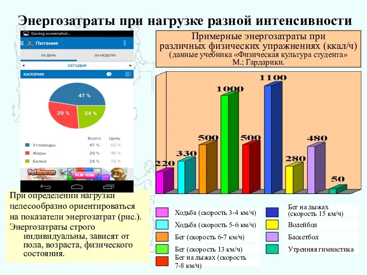 Энергозатраты при нагрузке разной интенсивности При определении нагрузки целесообразно ориентироваться