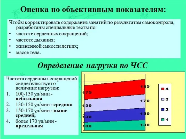 Оценка по субъективным показателям Внешние признаки утомления при занятиях физическими упражнениями (по Н.Б. Танбиану)