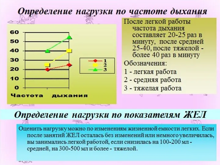 Оценка по субъективным показателям Внешние признаки утомления при занятиях физическими упражнениями (по Н.Б. Танбиану)