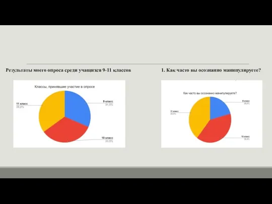 Результаты моего опроса среди учащихся 9-11 классов 1. Как часто вы осознанно манипулируете?