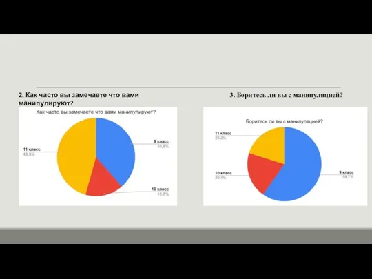 2. Как часто вы замечаете что вами манипулируют? 3. Боритесь ли вы с манипуляцией?