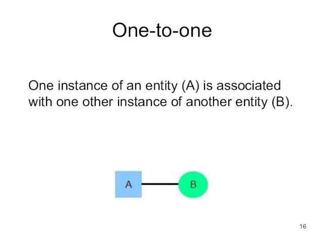 One-to-one One instance of an entity (A) is associated with