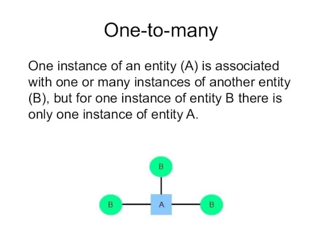 One-to-many One instance of an entity (A) is associated with