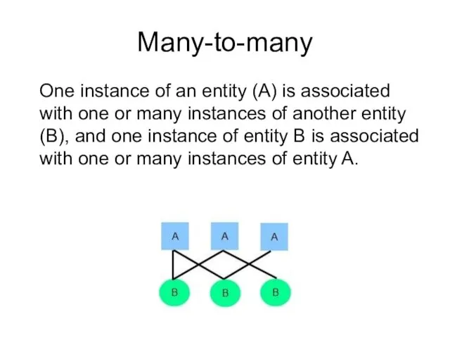 Many-to-many One instance of an entity (A) is associated with