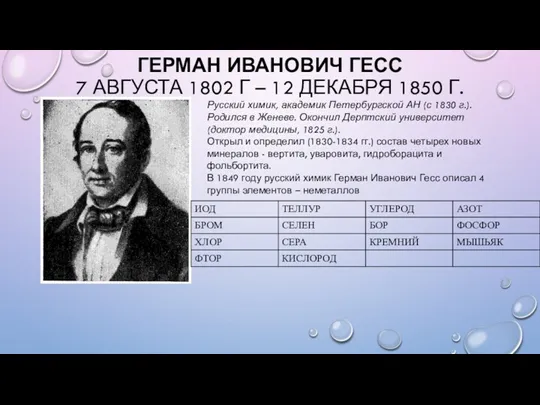 ГЕРМАН ИВАНОВИЧ ГЕСС 7 АВГУСТА 1802 Г – 12 ДЕКАБРЯ