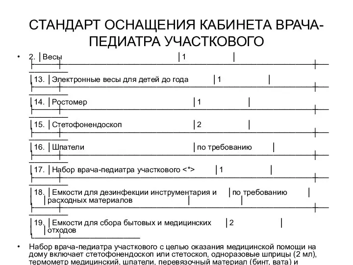 СТАНДАРТ ОСНАЩЕНИЯ КАБИНЕТА ВРАЧА-ПЕДИАТРА УЧАСТКОВОГО 2. │Весы │1 │ ├────┼─────────────────────────────────────────────┼─────────