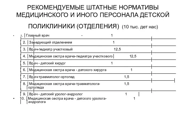 РЕКОМЕНДУЕМЫЕ ШТАТНЫЕ НОРМАТИВЫ МЕДИЦИНСКОГО И ИНОГО ПЕРСОНАЛА ДЕТСКОЙ ПОЛИКЛИНИКИ (ОТДЕЛЕНИЯ)