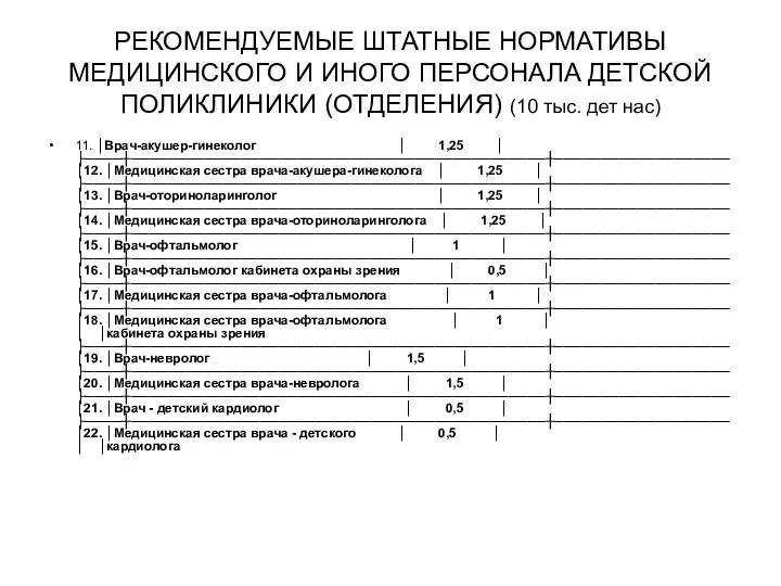 РЕКОМЕНДУЕМЫЕ ШТАТНЫЕ НОРМАТИВЫ МЕДИЦИНСКОГО И ИНОГО ПЕРСОНАЛА ДЕТСКОЙ ПОЛИКЛИНИКИ (ОТДЕЛЕНИЯ)