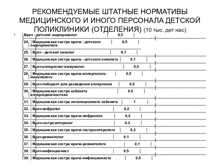 РЕКОМЕНДУЕМЫЕ ШТАТНЫЕ НОРМАТИВЫ МЕДИЦИНСКОГО И ИНОГО ПЕРСОНАЛА ДЕТСКОЙ ПОЛИКЛИНИКИ (ОТДЕЛЕНИЯ)