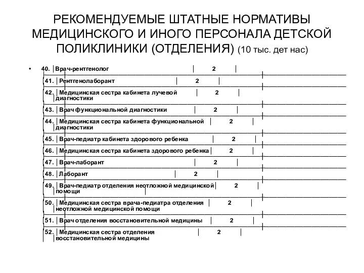 РЕКОМЕНДУЕМЫЕ ШТАТНЫЕ НОРМАТИВЫ МЕДИЦИНСКОГО И ИНОГО ПЕРСОНАЛА ДЕТСКОЙ ПОЛИКЛИНИКИ (ОТДЕЛЕНИЯ)