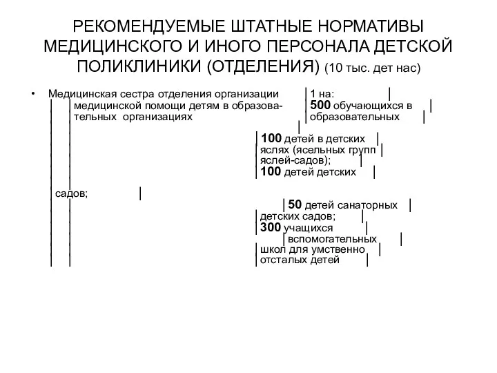 РЕКОМЕНДУЕМЫЕ ШТАТНЫЕ НОРМАТИВЫ МЕДИЦИНСКОГО И ИНОГО ПЕРСОНАЛА ДЕТСКОЙ ПОЛИКЛИНИКИ (ОТДЕЛЕНИЯ)