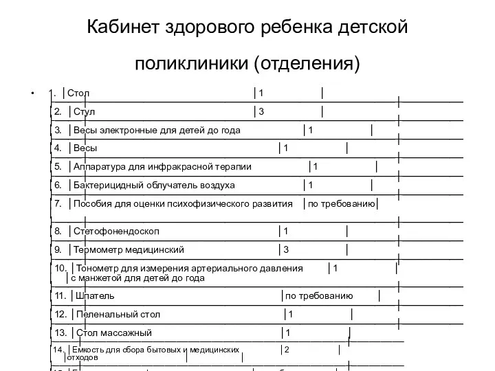 Кабинет здорового ребенка детской поликлиники (отделения) 1. │Стол │1 │