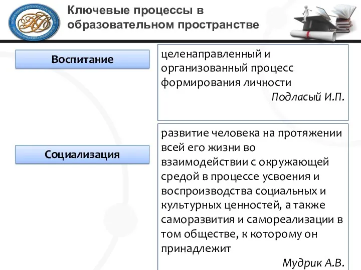 Ключевые процессы в образовательном пространстве Социализация Воспитание целенаправленный и организованный