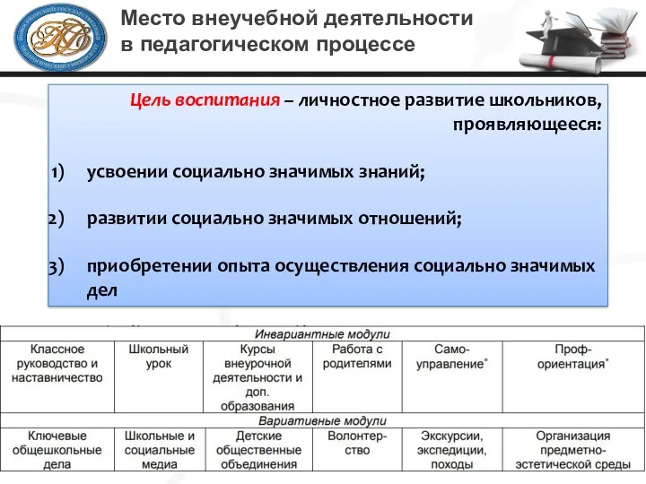 Место внеучебной деятельности в педагогическом процессе Цель воспитания – личностное