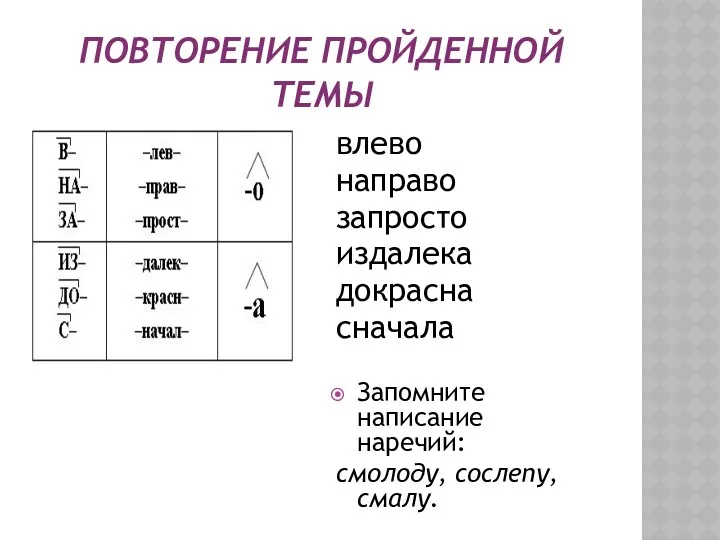 ПОВТОРЕНИЕ ПРОЙДЕННОЙ ТЕМЫ влево направо запросто издалека докрасна сначала Запомните написание наречий: смолоду, сослепу, смалу.