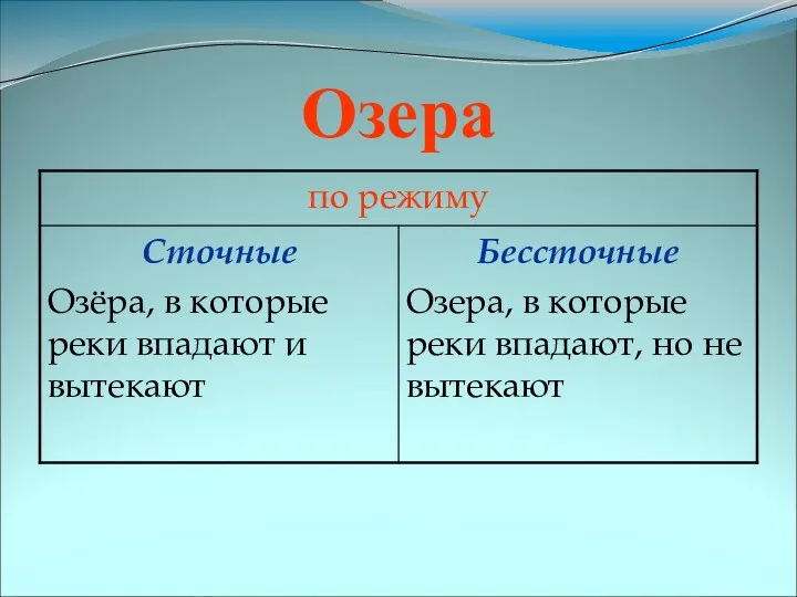 Озера