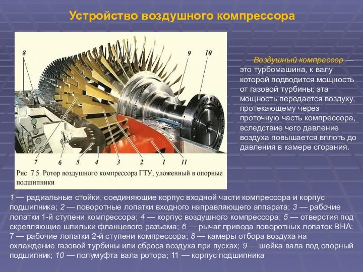 Устройство воздушного компрессора 1 — радиальные стойки, соединяющие корпус входной