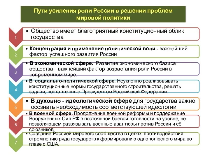 Пути усиления роли России в решении проблем мировой политики