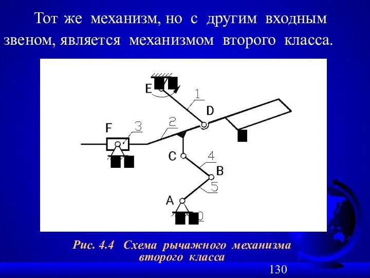 Рис. 4.4 Схема рычажного механизма второго класса Тот же механизм,