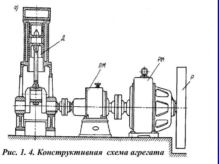 Рис. 1. 4. Конструктивная схема агрегата