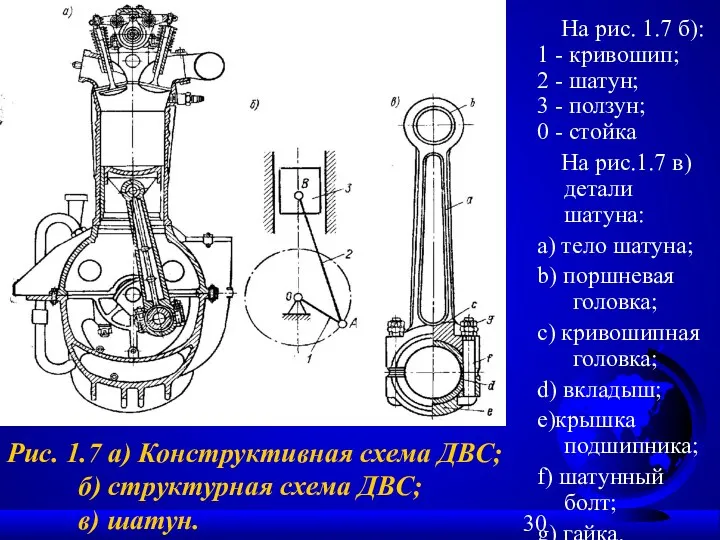 На рис. 1.7 б): 1 - кривошип; 2 - шатун;