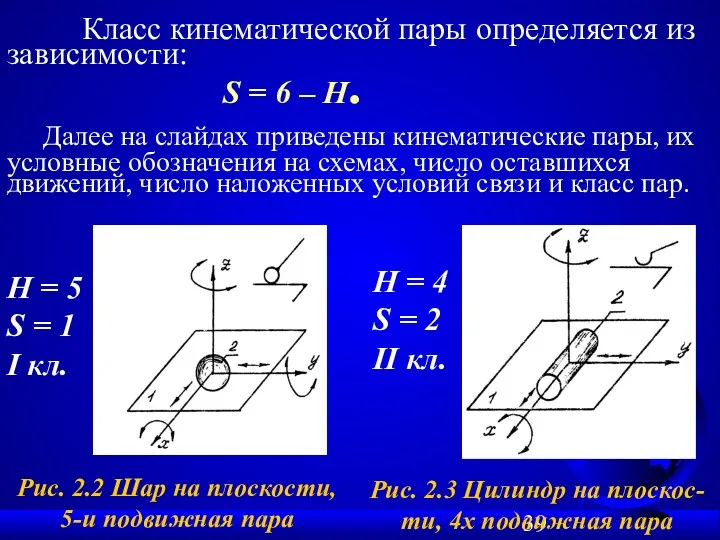 Класс кинематической пары определяется из зависимости: S = 6 –