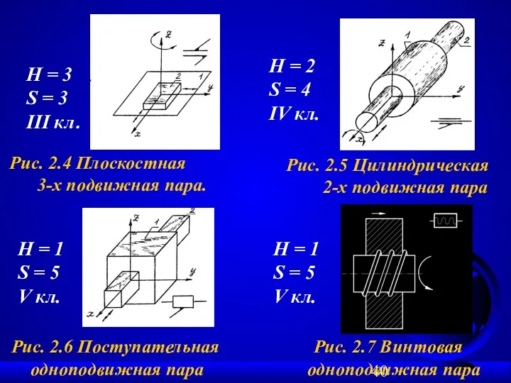 H = 3 S = 3 III кл. H =