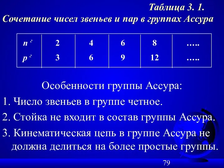 Таблица 3. 1. Особенности группы Ассура: 1. Число звеньев в