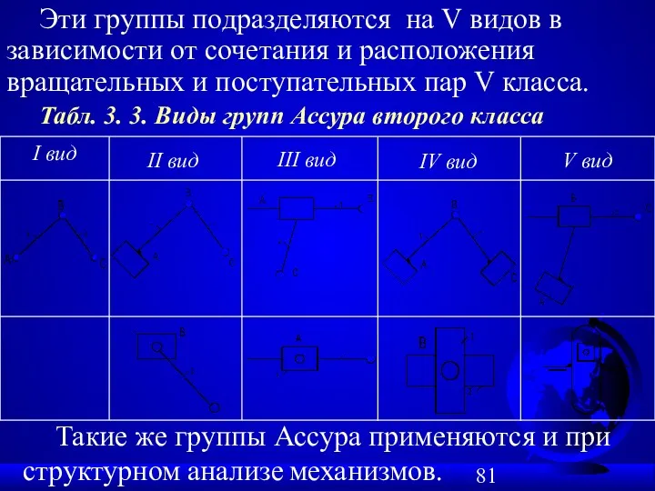 Эти группы подразделяются на V видов в зависимости от сочетания