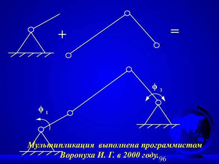 + = ϕ 1 ϕ 3 Мультипликация выполнена программистом Воронуха И. Г. в 2000 году.