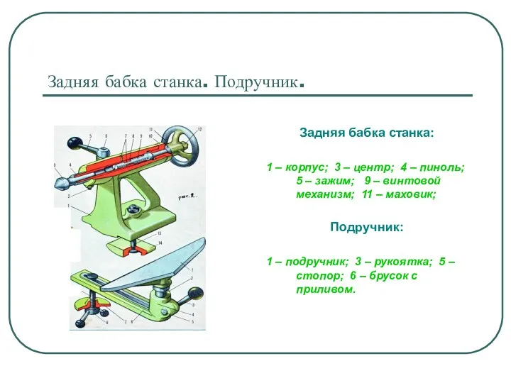 Задняя бабка станка. Подручник. Задняя бабка станка: 1 – корпус;